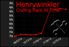 Total Graph of Henrywinkler