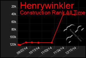 Total Graph of Henrywinkler