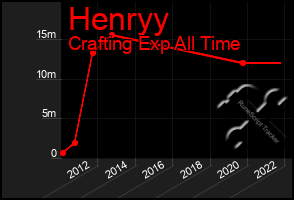 Total Graph of Henryy