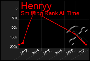 Total Graph of Henryy