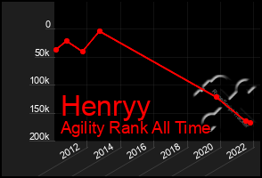 Total Graph of Henryy