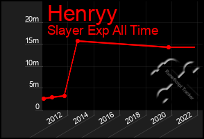 Total Graph of Henryy