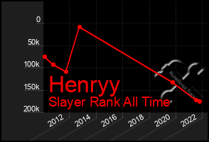 Total Graph of Henryy