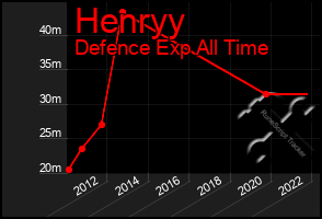 Total Graph of Henryy