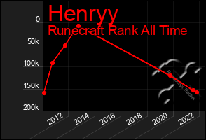 Total Graph of Henryy