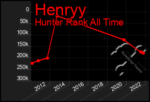 Total Graph of Henryy