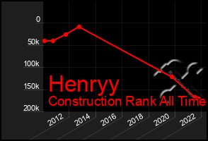 Total Graph of Henryy