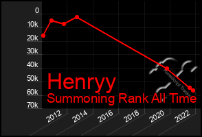 Total Graph of Henryy