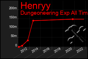 Total Graph of Henryy