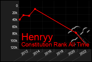 Total Graph of Henryy