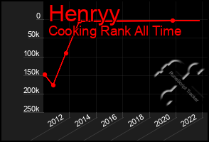 Total Graph of Henryy