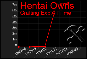 Total Graph of Hentai Owns