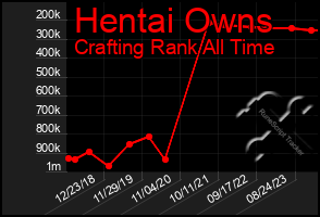Total Graph of Hentai Owns