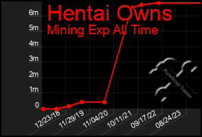 Total Graph of Hentai Owns