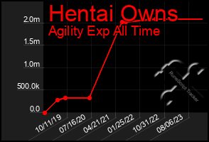 Total Graph of Hentai Owns