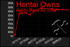 Total Graph of Hentai Owns