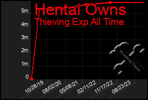 Total Graph of Hentai Owns