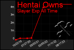 Total Graph of Hentai Owns
