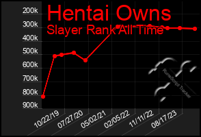 Total Graph of Hentai Owns
