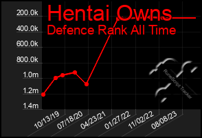 Total Graph of Hentai Owns