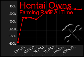 Total Graph of Hentai Owns