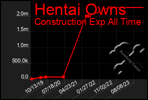 Total Graph of Hentai Owns