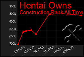 Total Graph of Hentai Owns