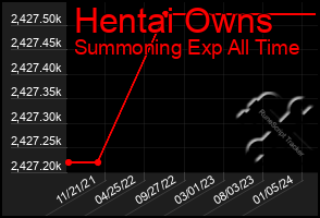 Total Graph of Hentai Owns