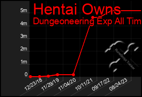 Total Graph of Hentai Owns