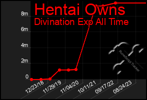 Total Graph of Hentai Owns