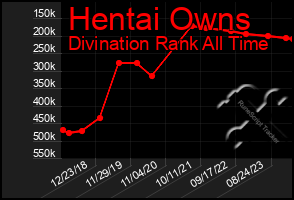 Total Graph of Hentai Owns
