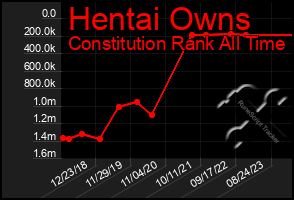 Total Graph of Hentai Owns