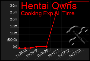 Total Graph of Hentai Owns