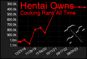 Total Graph of Hentai Owns