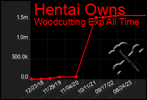 Total Graph of Hentai Owns