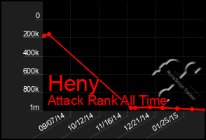 Total Graph of Heny