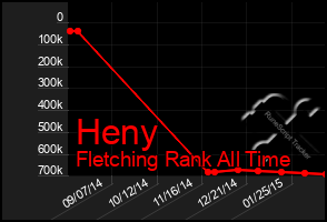 Total Graph of Heny