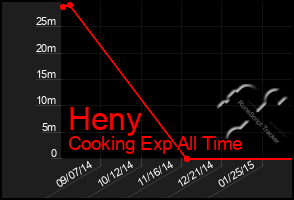Total Graph of Heny