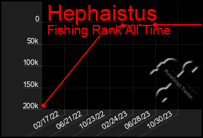 Total Graph of Hephaistus