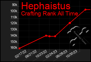 Total Graph of Hephaistus