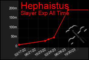 Total Graph of Hephaistus