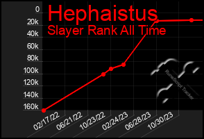 Total Graph of Hephaistus