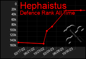 Total Graph of Hephaistus