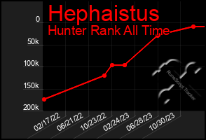 Total Graph of Hephaistus