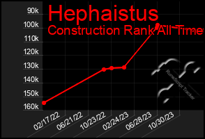 Total Graph of Hephaistus