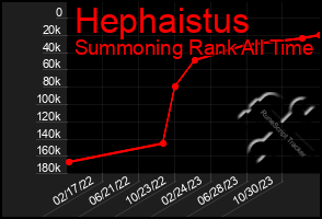 Total Graph of Hephaistus