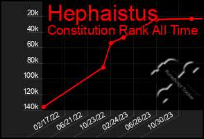 Total Graph of Hephaistus