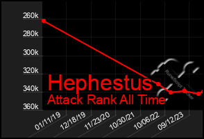 Total Graph of Hephestus