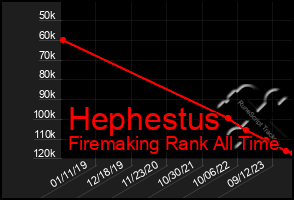 Total Graph of Hephestus