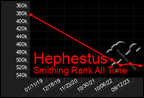 Total Graph of Hephestus